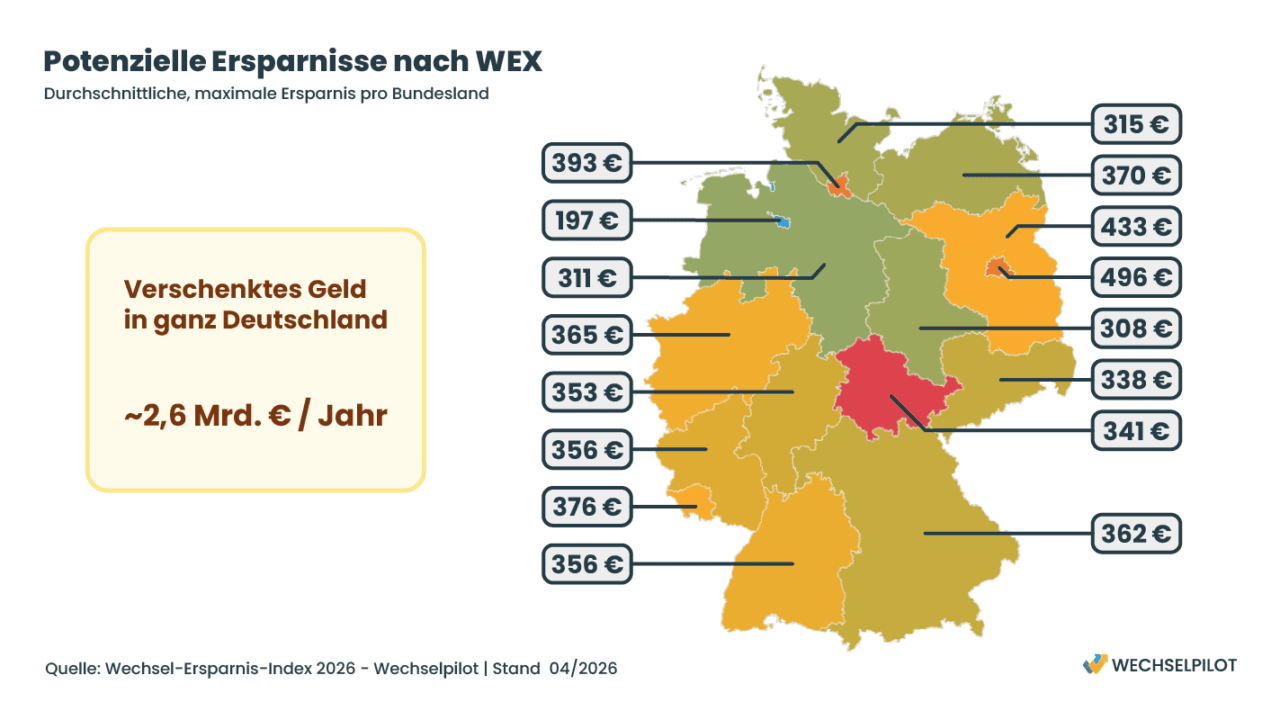 Verschenktes Geld in der Grundversorgung: Die Grafik des Wechsel-Ersparnis-Index zeigt auf einer Landkarte, wie viel die jeweiligen Bundesländer einsparen
