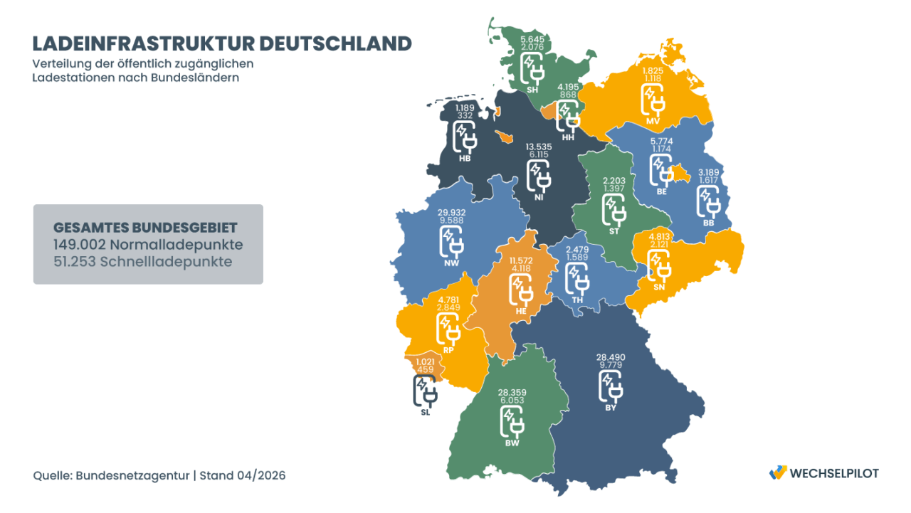 Elektro-Autos: Deutschlandweite Grafik zur Ladeinfrastruktur 2026
