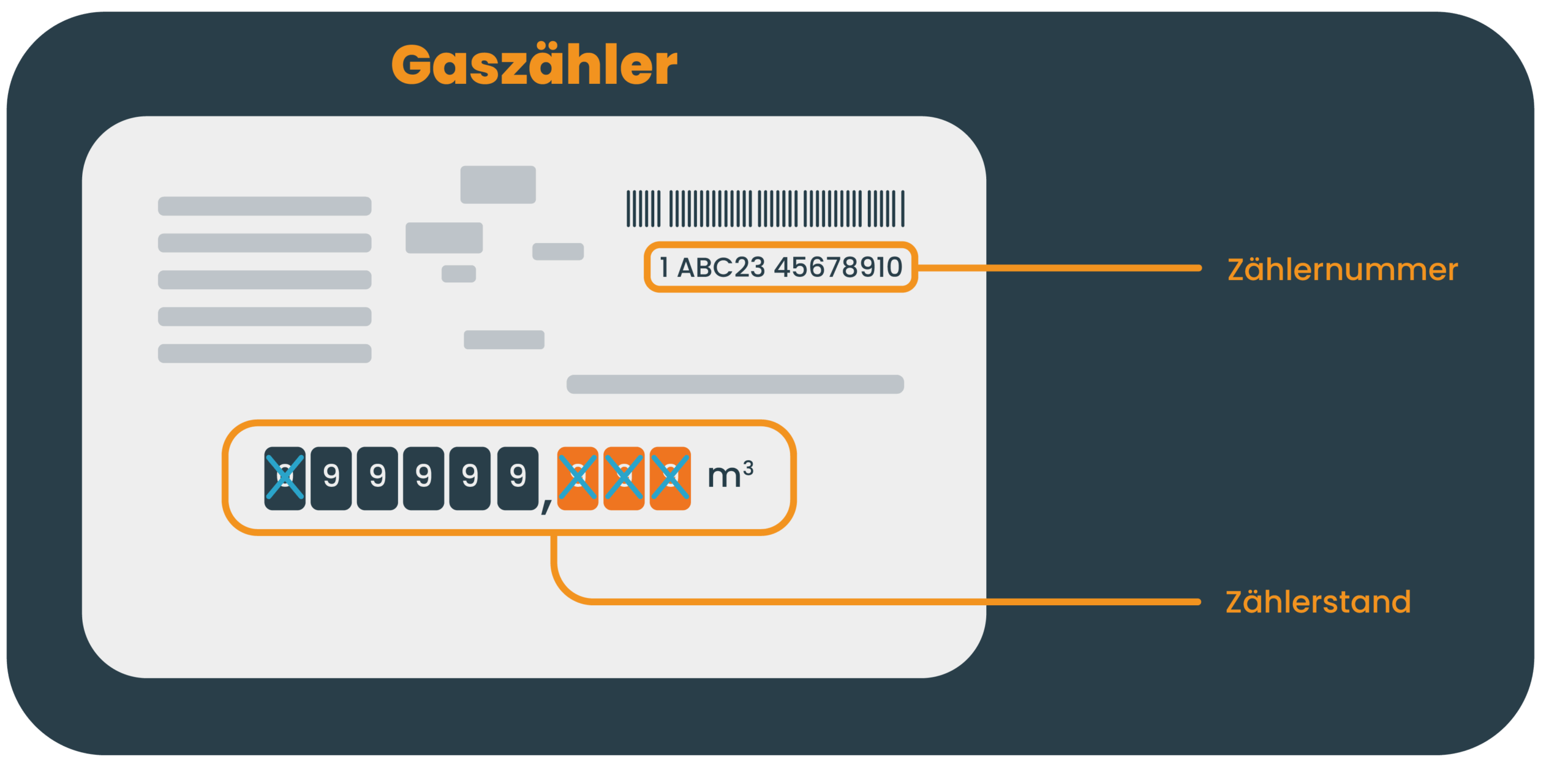 gaszähler
