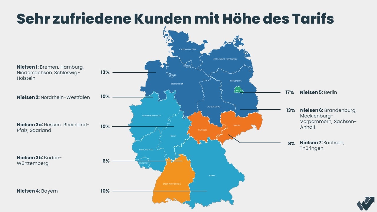 Zufriedenheit Stromkosten, Grundversorgung